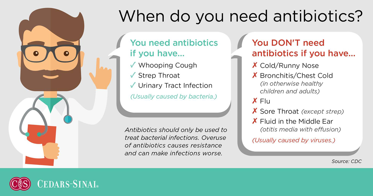Cedars-Sinai infographic about antibiotics