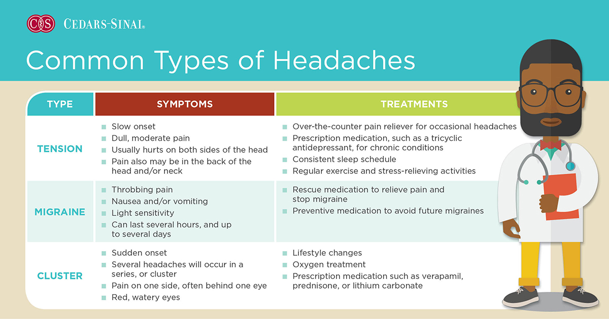 Common headaches, how to treat headaches, Cedars-Sinai, symptoms, infographic