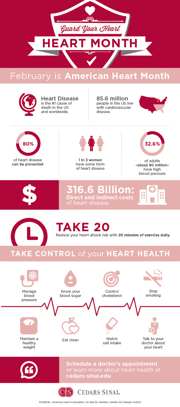 Cedars-Sinai Guard Your Heart infographic