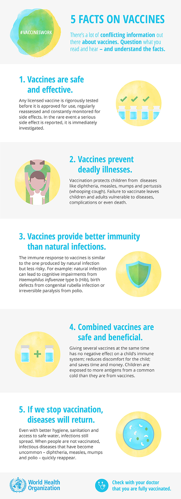 5 Facts About Vaccines inforgraphic from World Health Organization