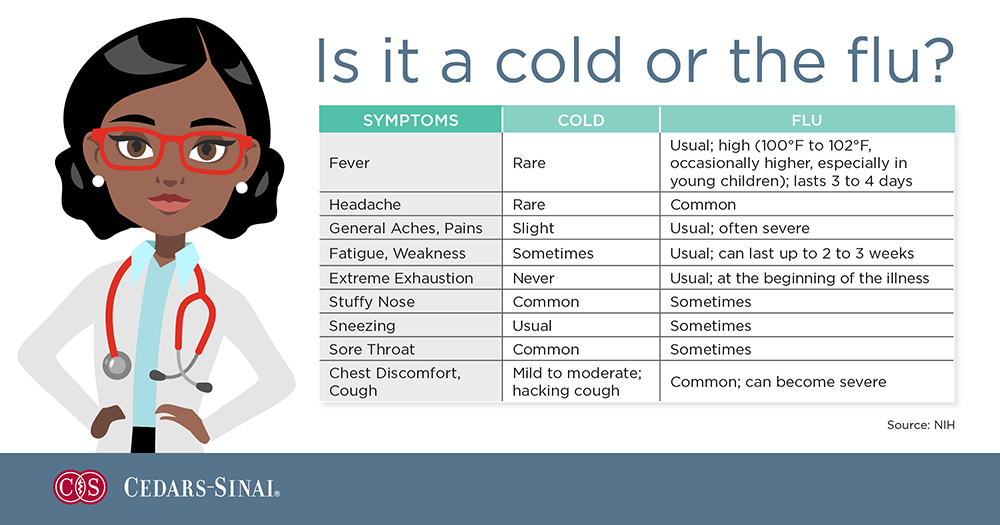 Cold or flu infographic