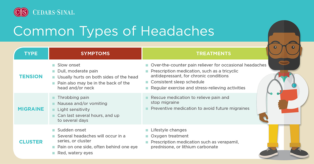 Types of Headaches: Symptoms, Causes, Treatments, and More