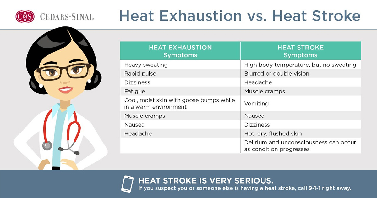 Cedars-Sinai heat exhaustion infographic