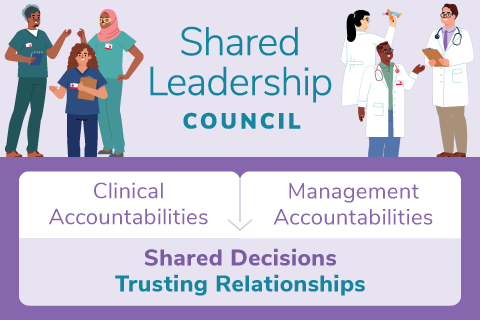 Shared Leadership Council